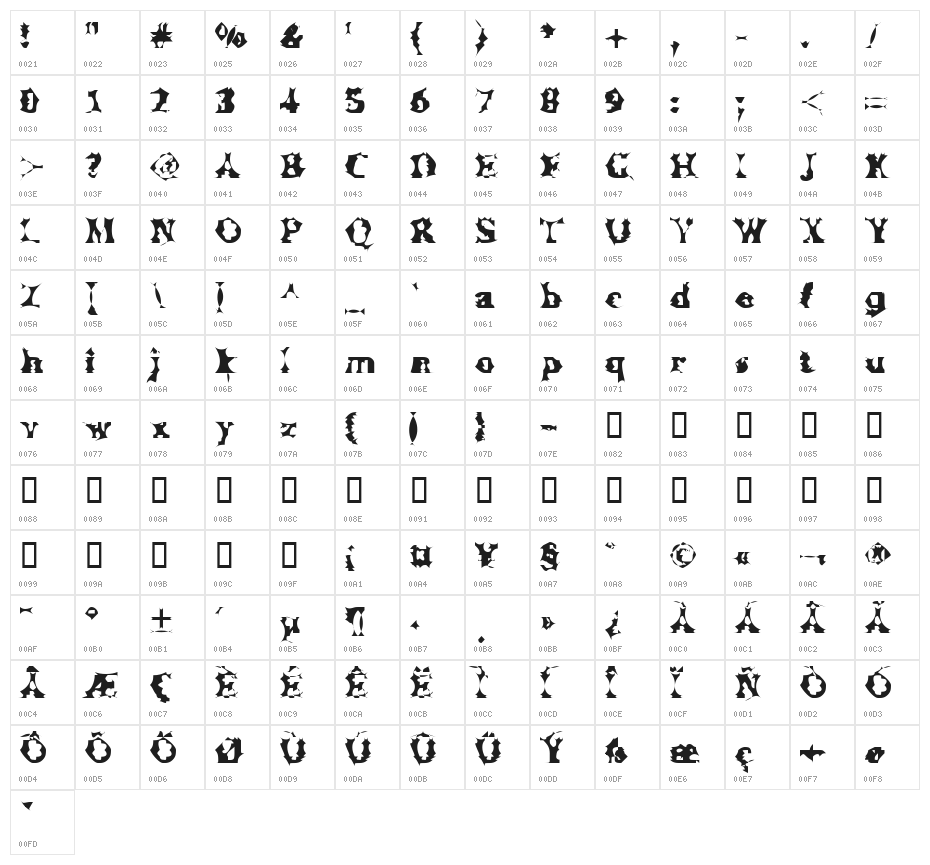 Manslem Character Map