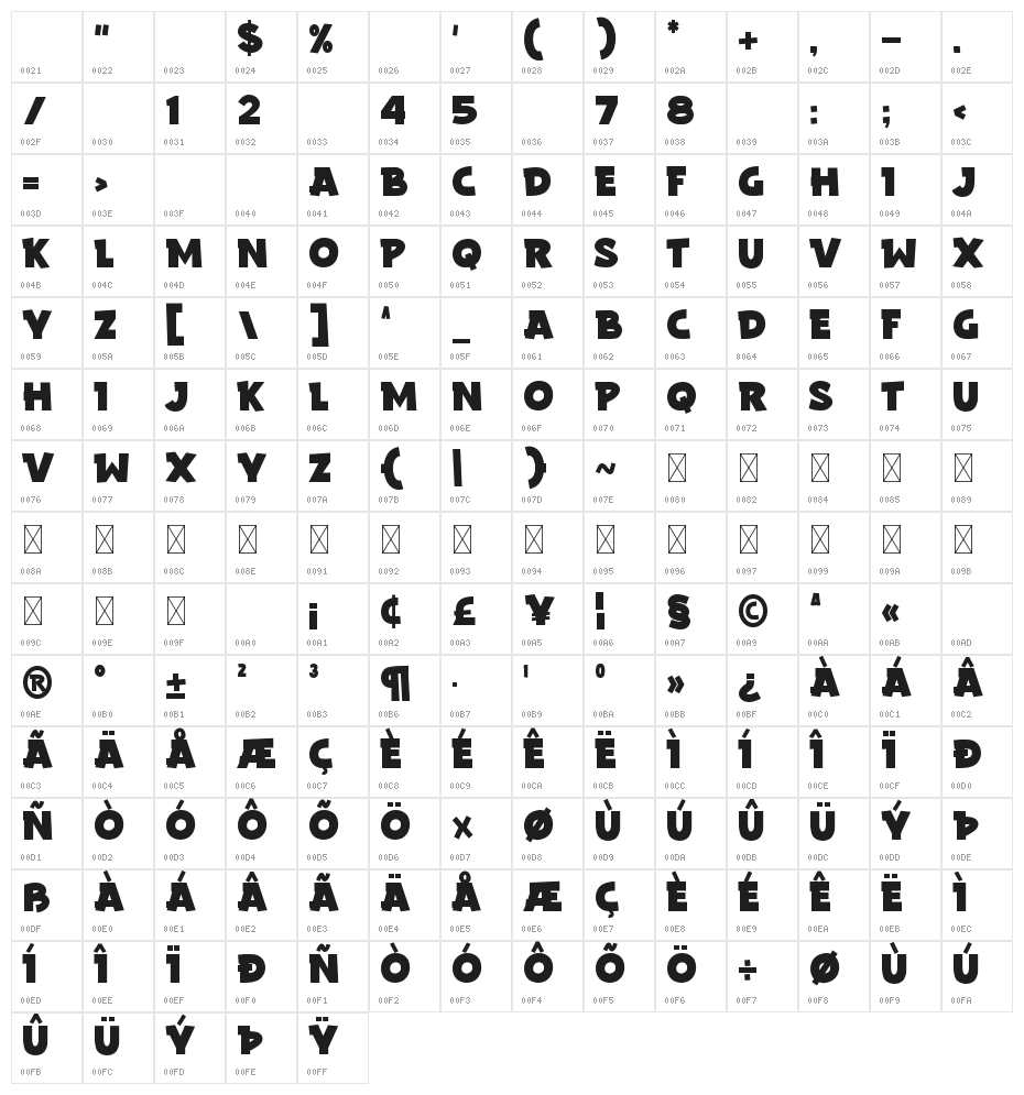 Mantab Character Map