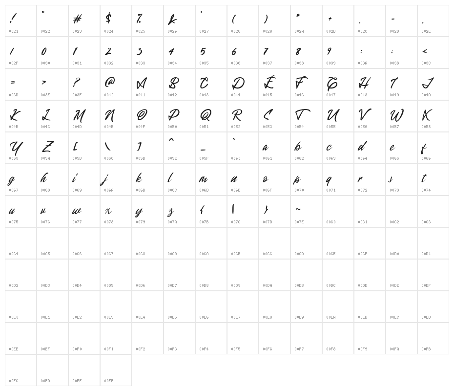 MantarayDEMO Character Map