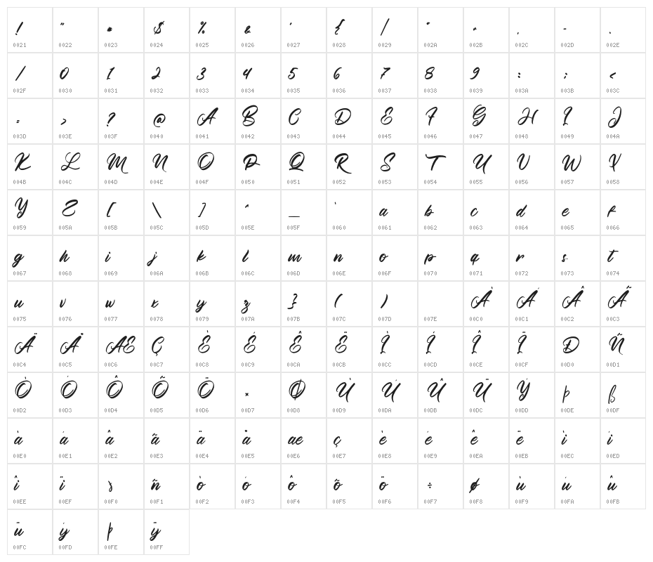 Manthesy Character Map