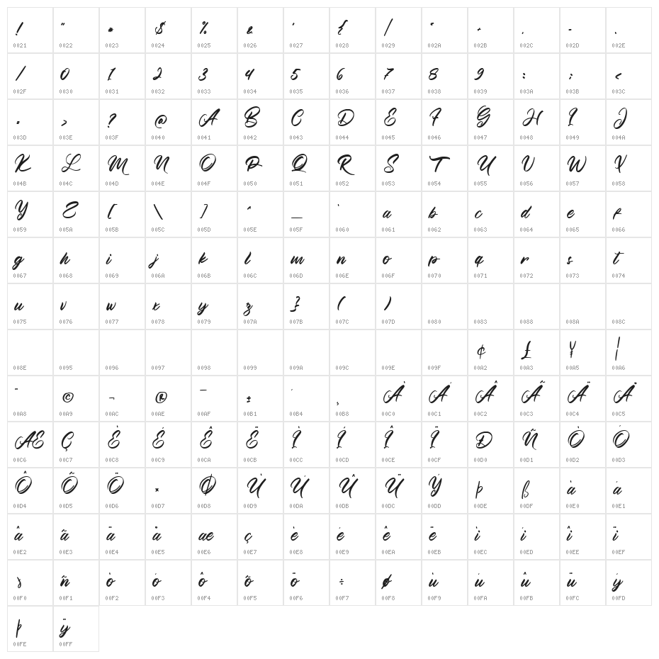 Manthesy Character Map