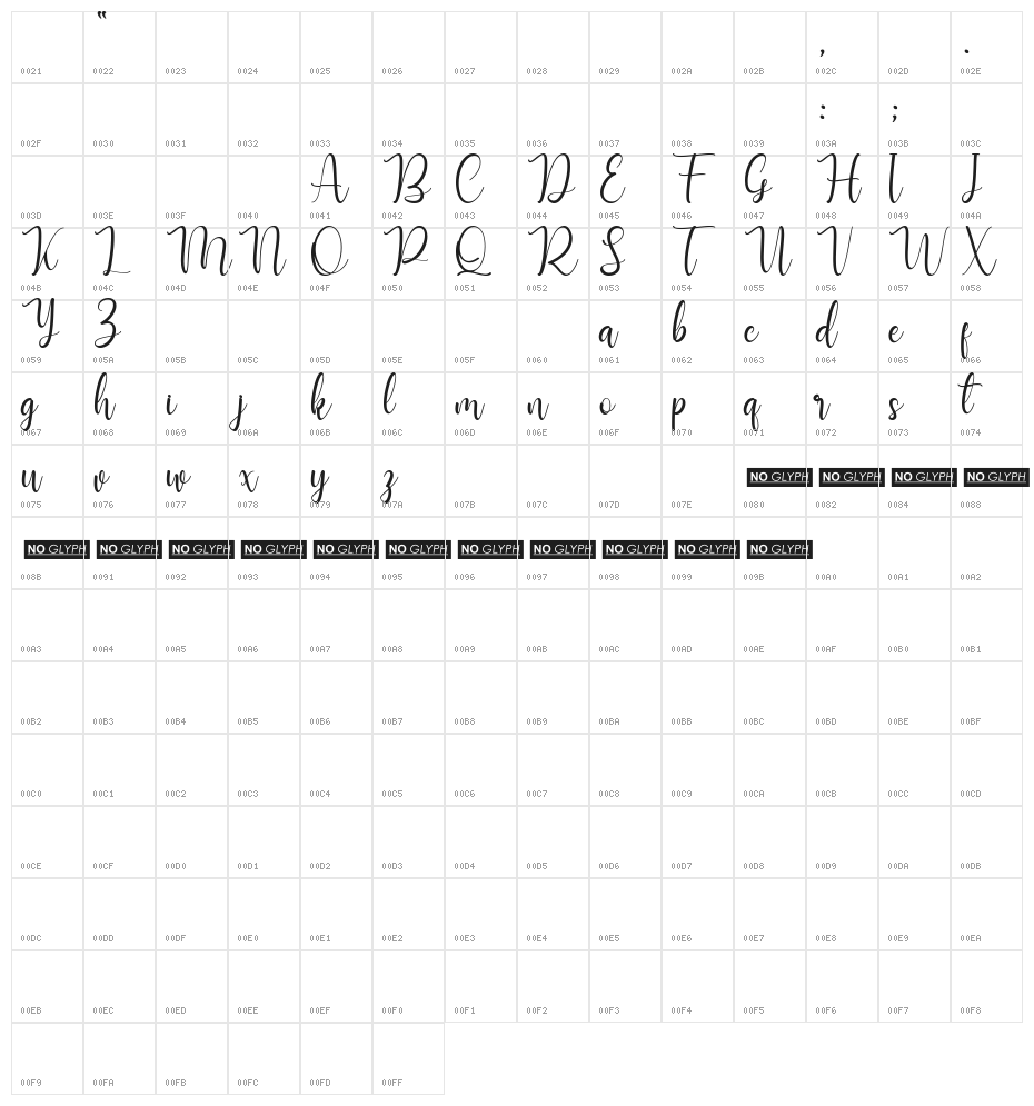 Manthine Personal Use Only Character Map