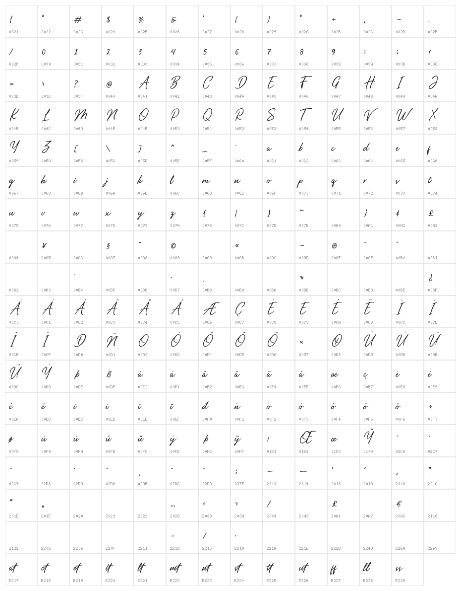 Manthoels Character Map