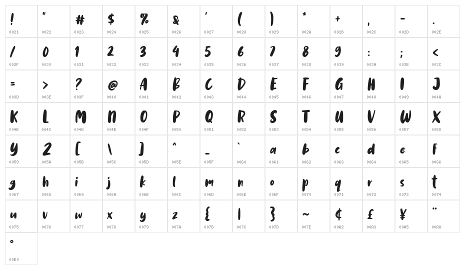 Manthul Character Map