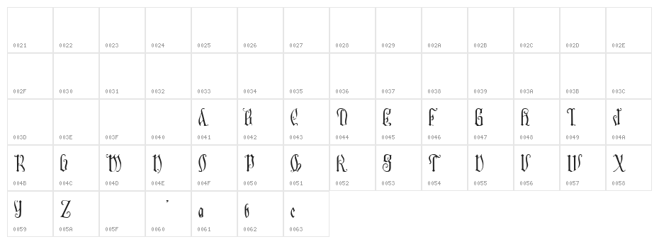 Manticore Character Map