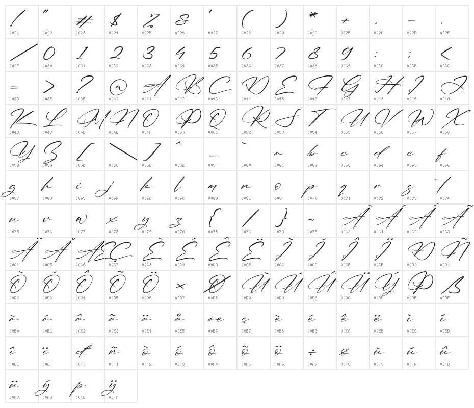 Mantilda & Briant Character Map