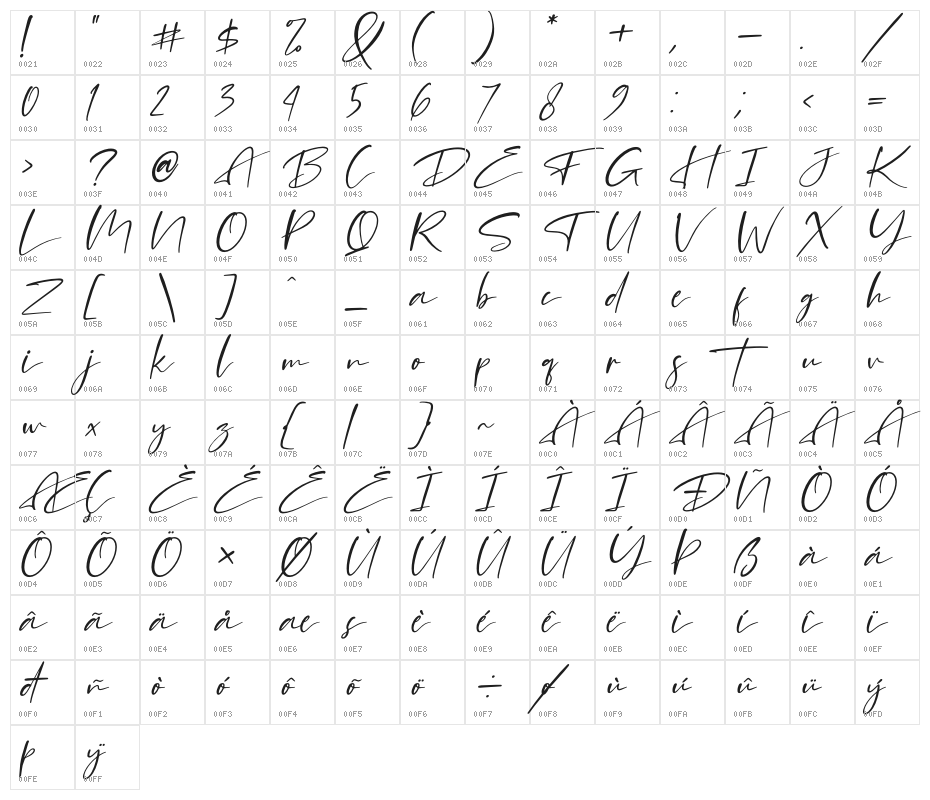 Mantilda Edition Italic Character Map
