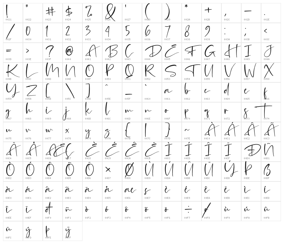 Mantilda Edition Character Map