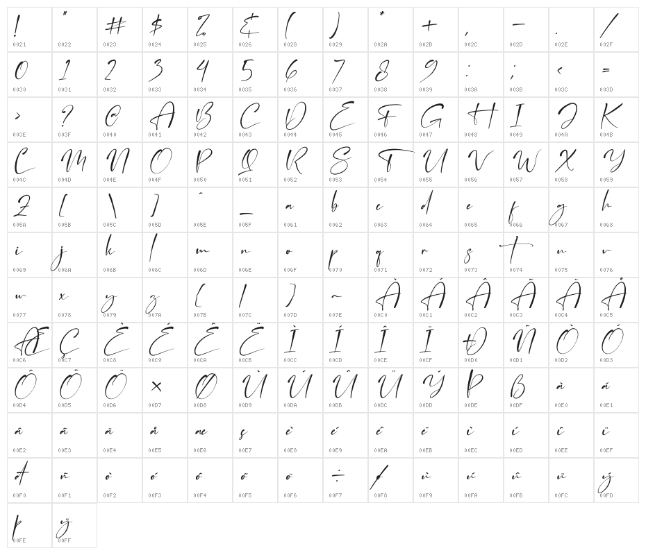 Mantilda Kristine Italic Character Map