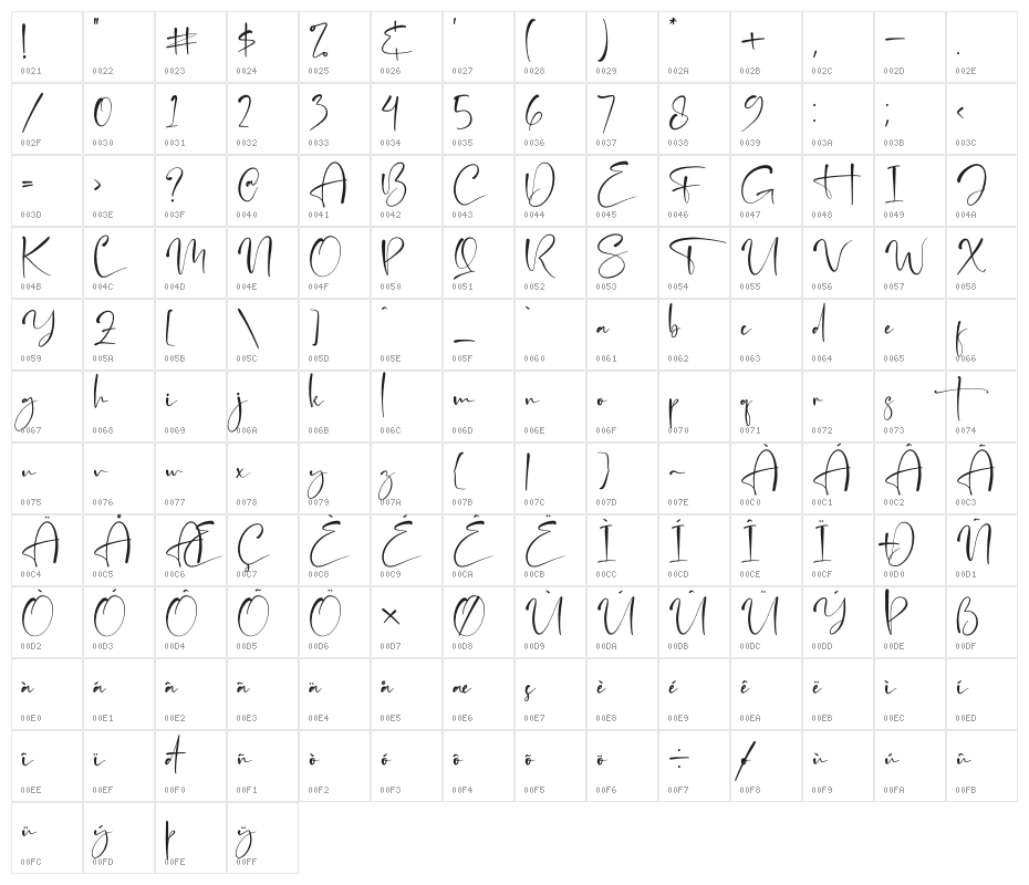 Mantilda Kristine Character Map