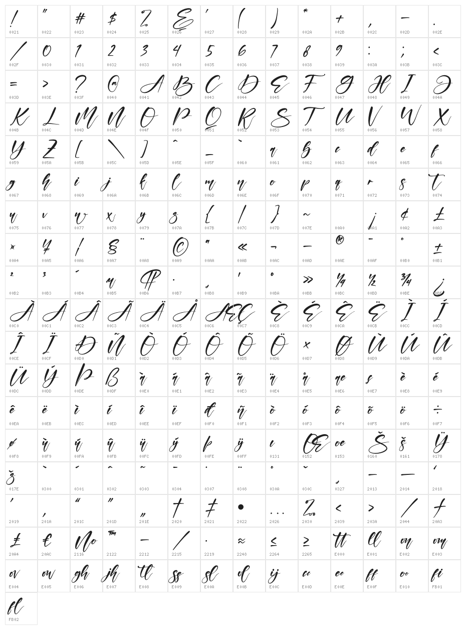 Mantilda Character Map