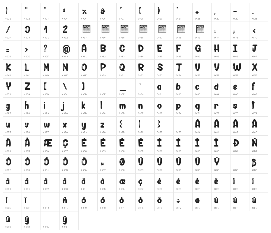 Mantis Rumble_PersonalUseOnly Character Map
