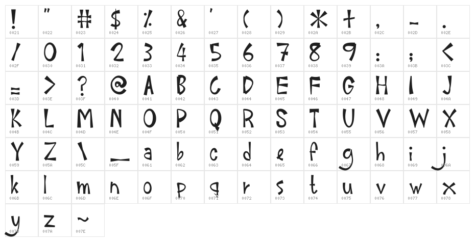 Mantop Character Map