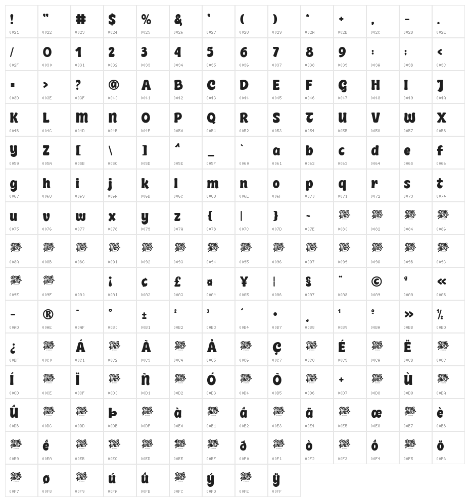 Mantra Rimba Character Map
