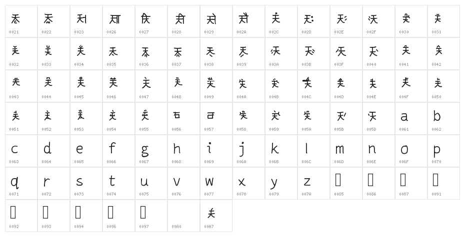 Mantrakshar Accents Character Map