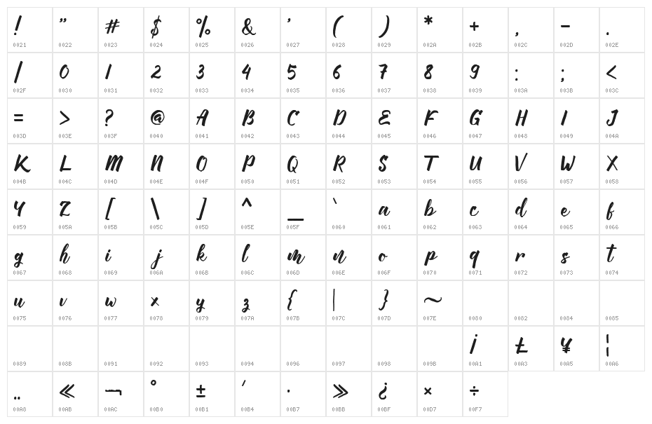 Manttes Character Map