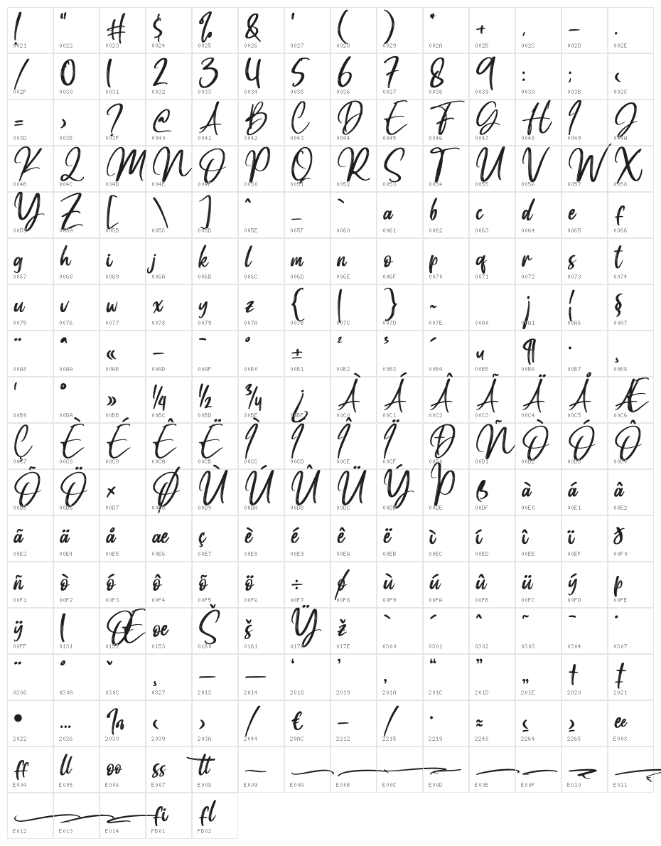 Manttilda Character Map