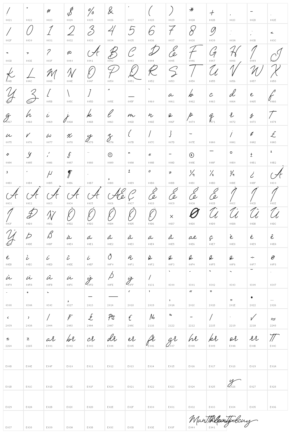 Manttulcuy Character Map