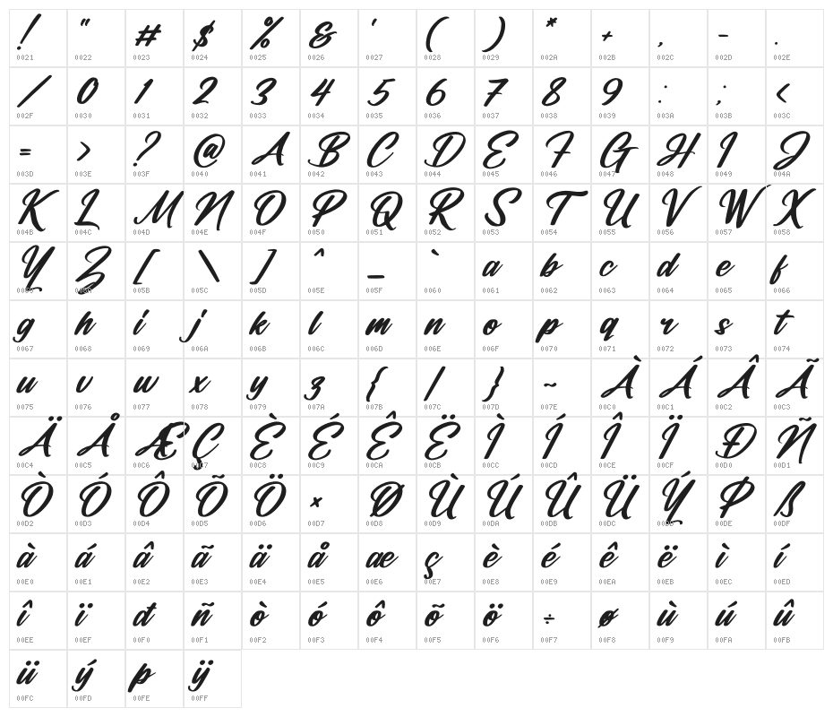 Manttulda Philliph Italic Character Map