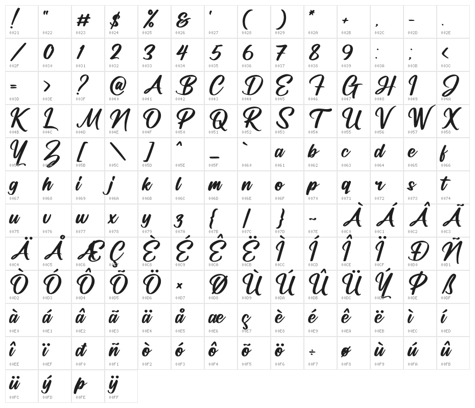 Manttulda Philliph Character Map