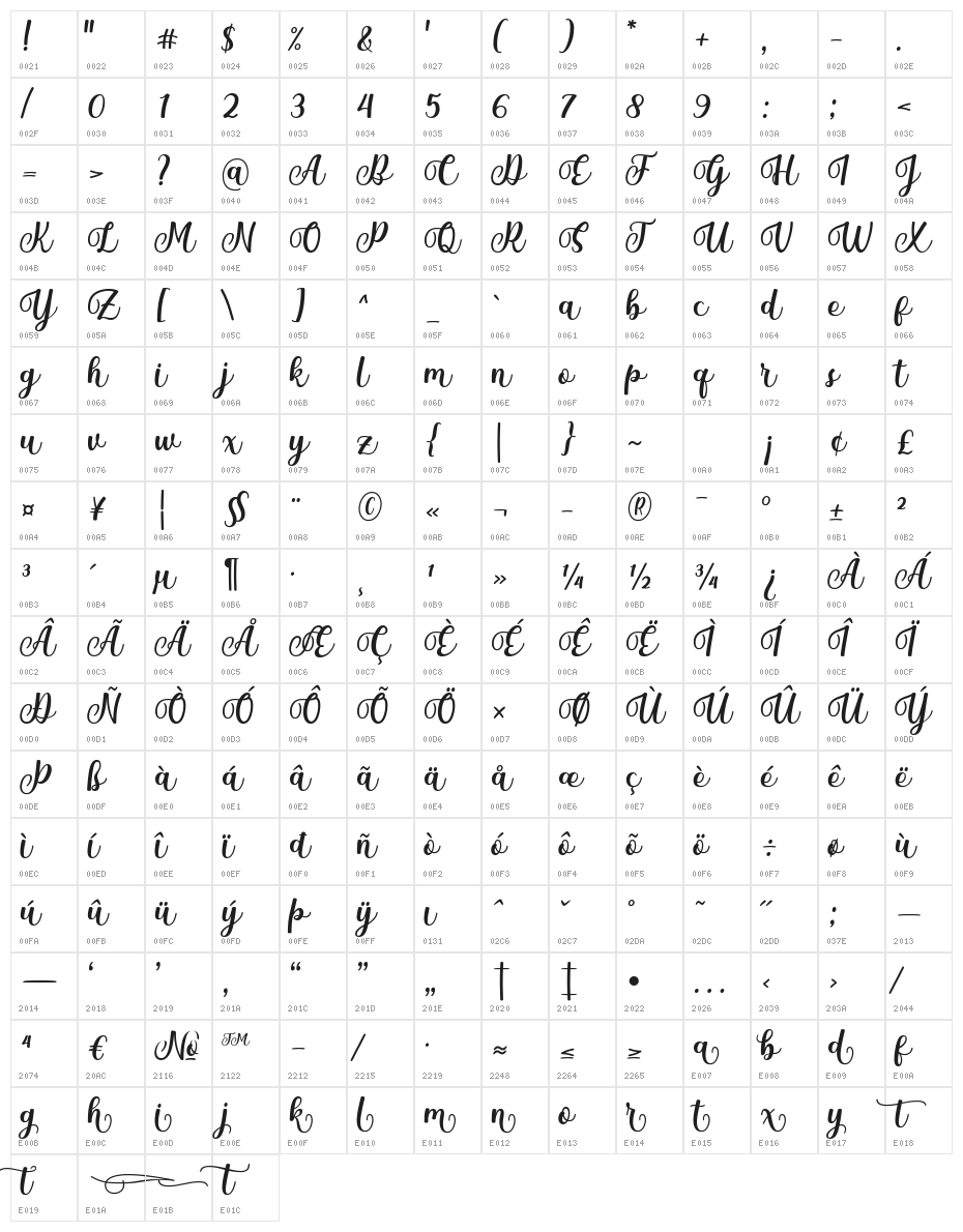 Mantul Character Map