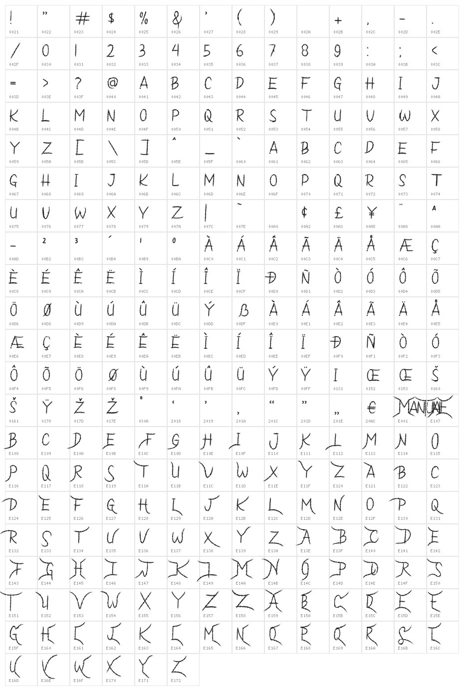 Mantune Character Map