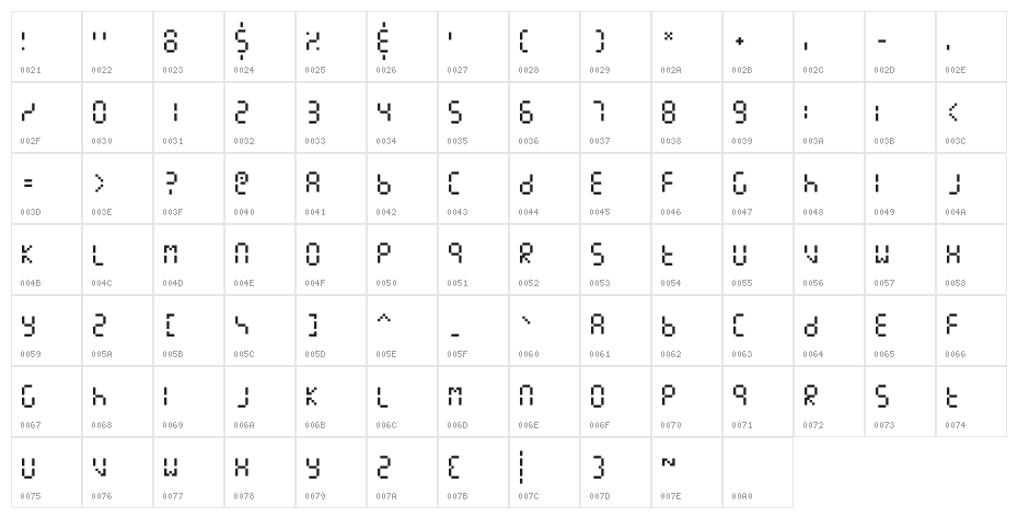 ManualDisplay Character Map