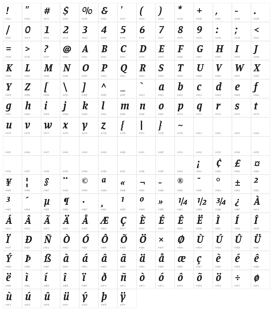 Manuale Bold Italic Character Map