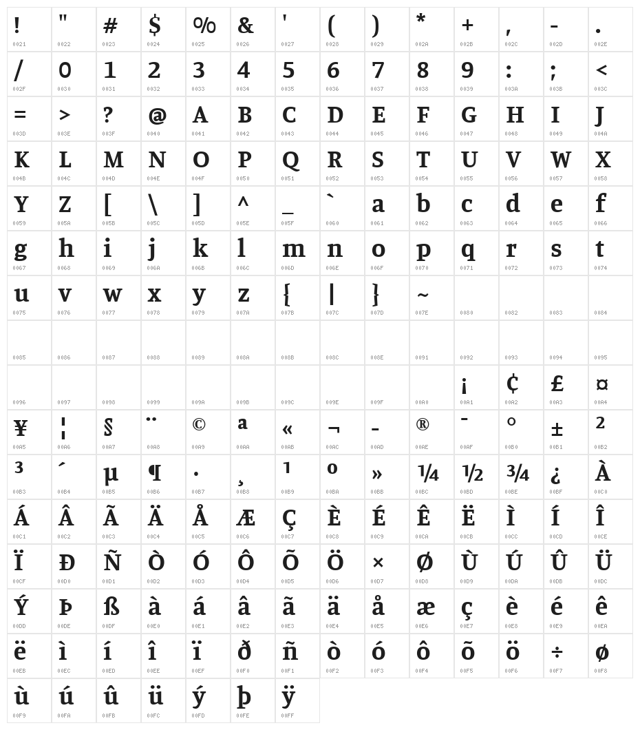 Manuale Bold Character Map