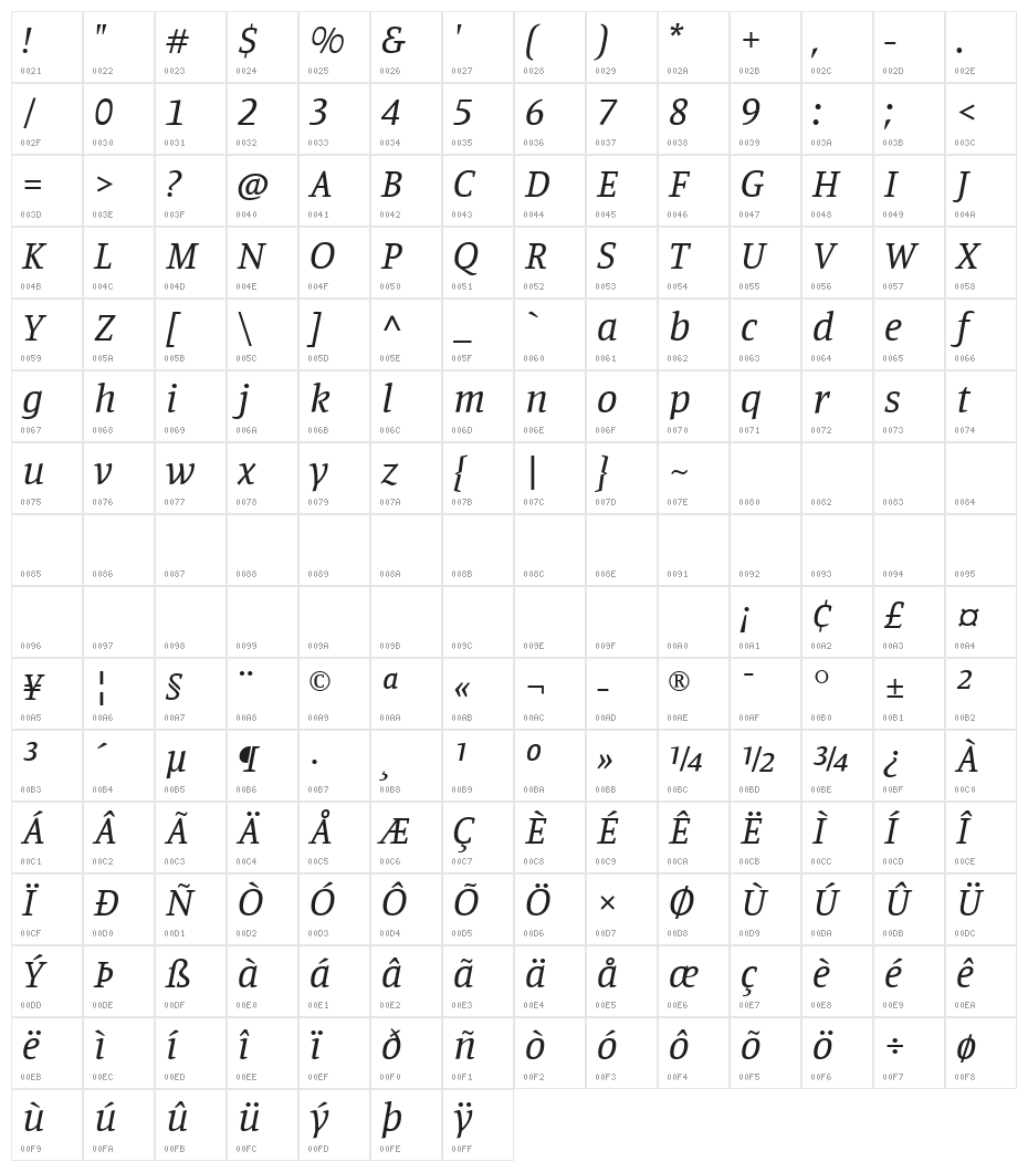 Manuale Italic Character Map