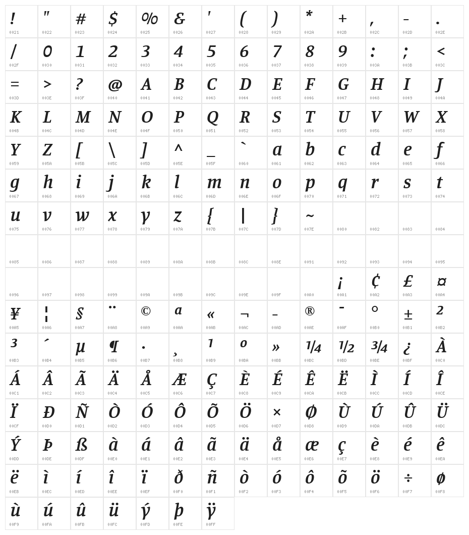 Manuale SemiBold Italic Character Map