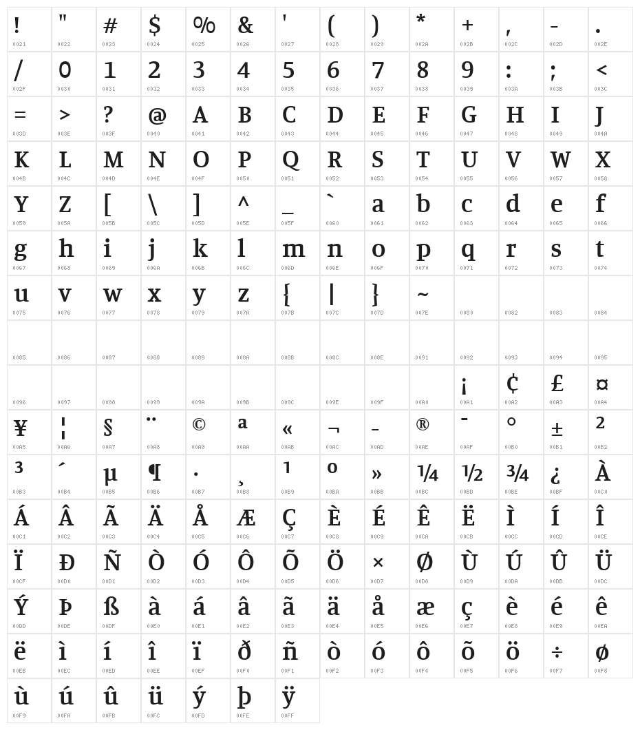 Manuale SemiBold Character Map