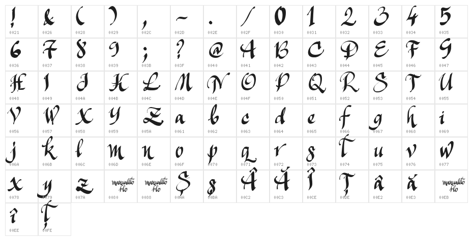 Manualito-Flo Character Map