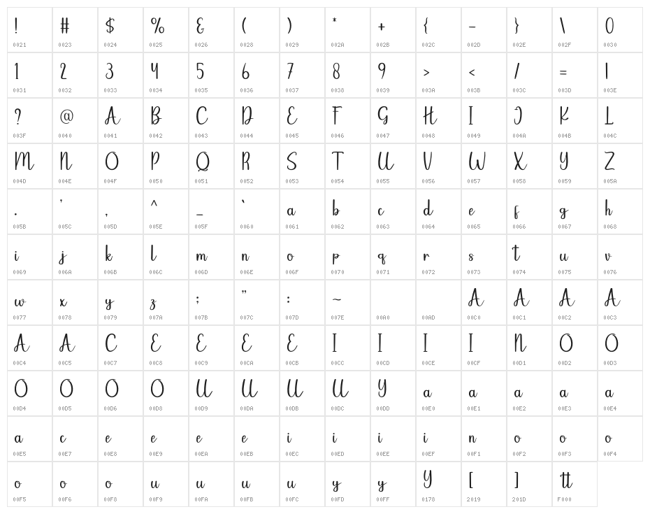 Manufacture Character Map