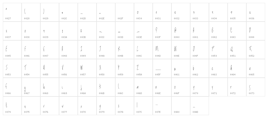 ManufacturedConsent Character Map