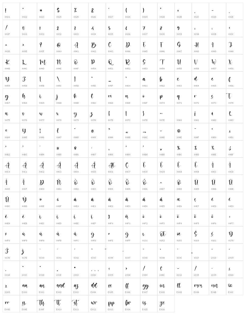 Manuscript Character Map