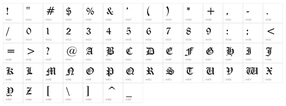 Manuscript Character Map