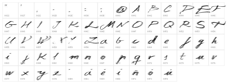 Manuscripta Character Map