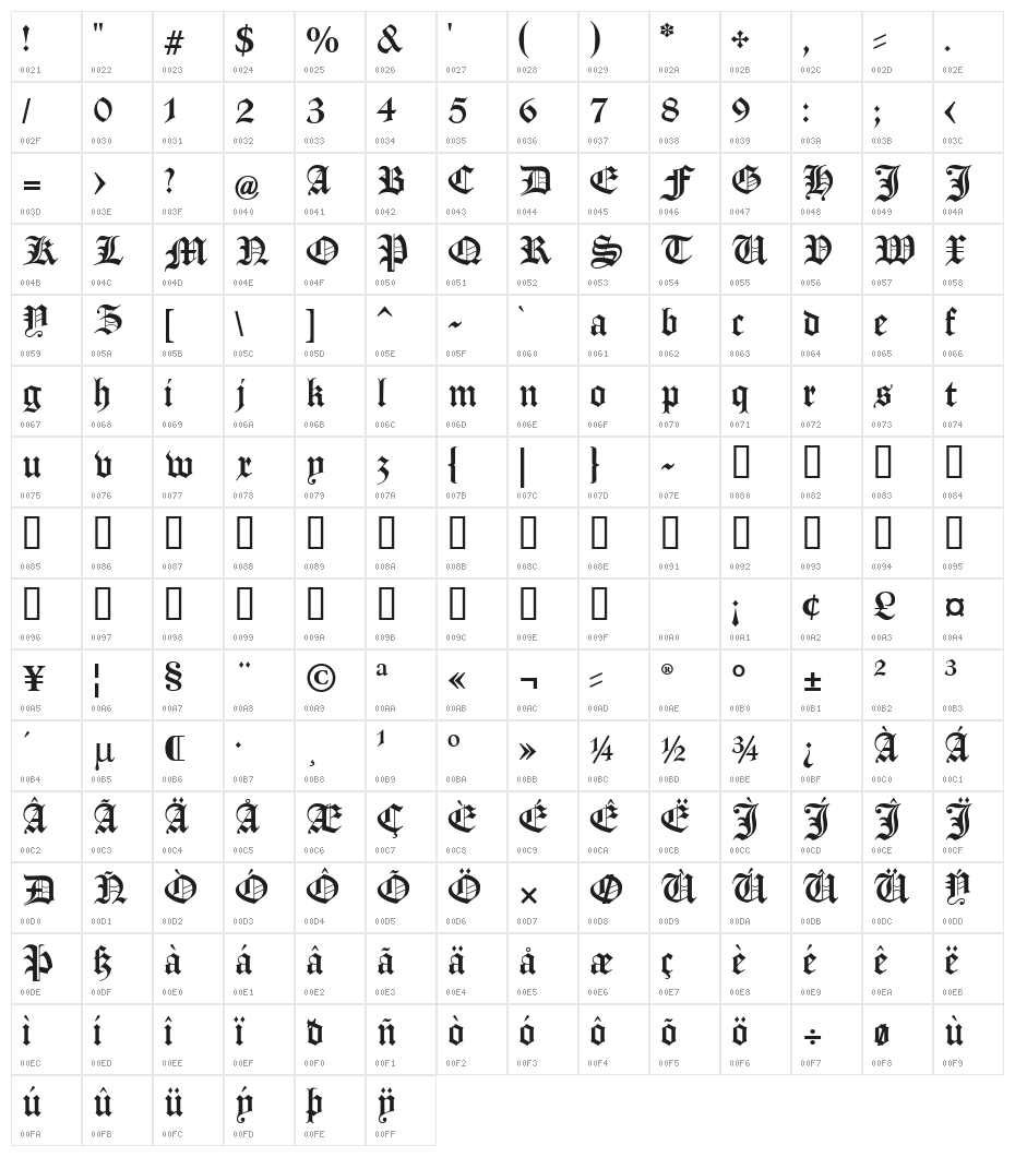 Manuskript Gothisch Character Map