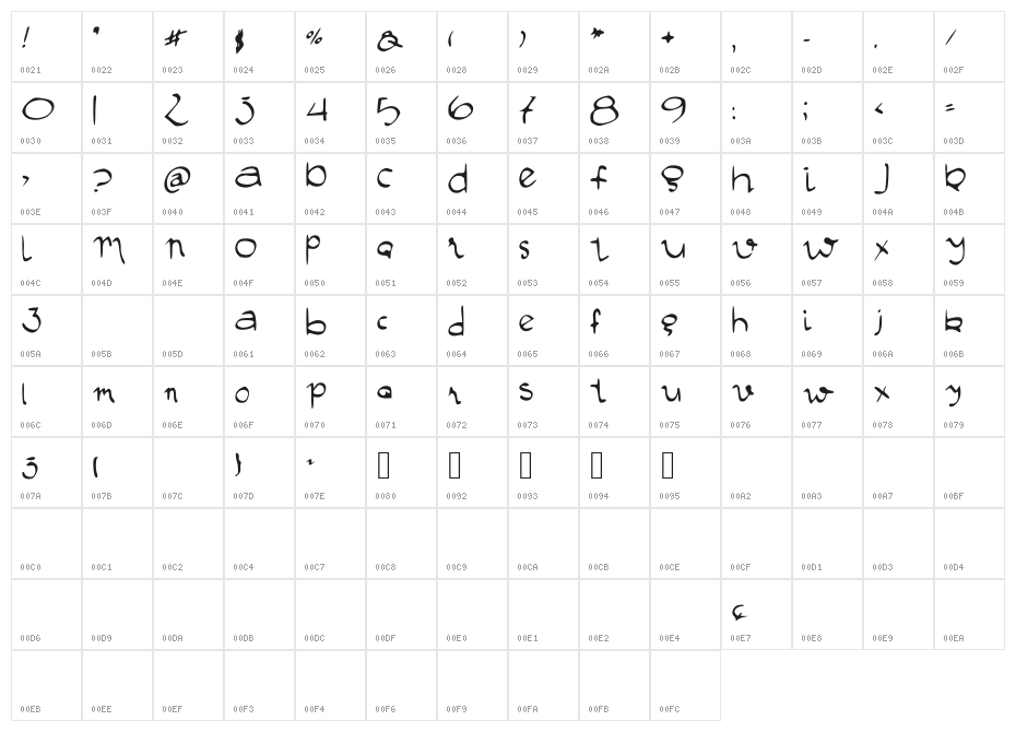 Manustype Character Map