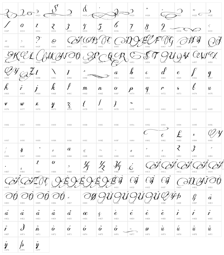 Many Weatz Character Map