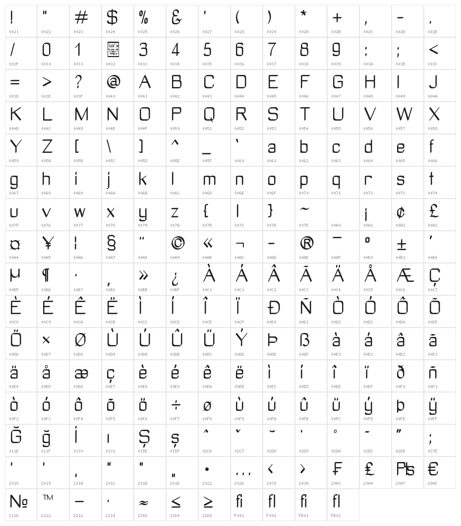 Manyeto Character Map