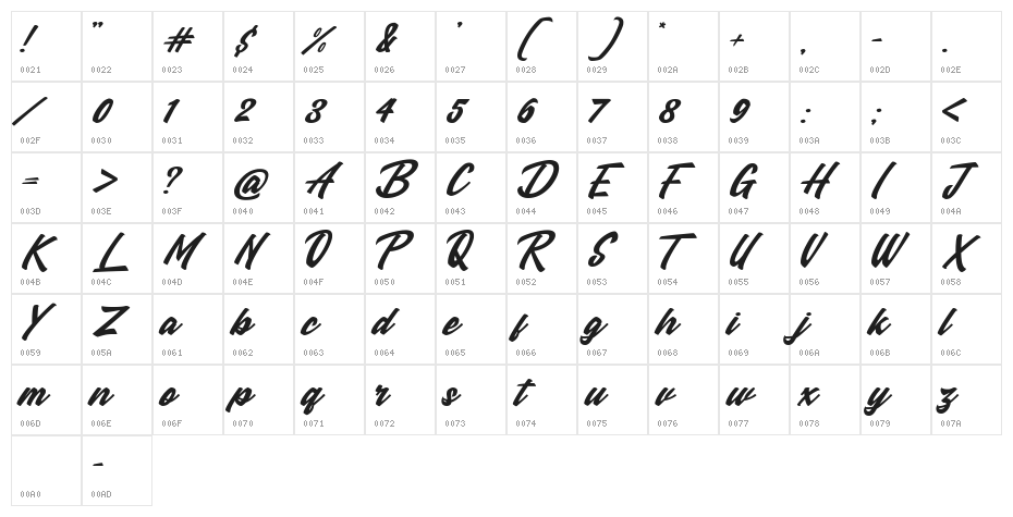 Manzein demo Character Map