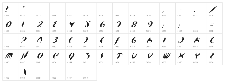 Map Of You Character Map