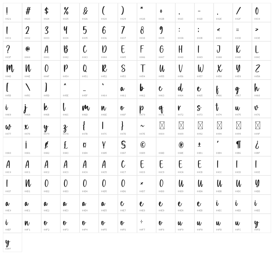 Maple Dream Character Map