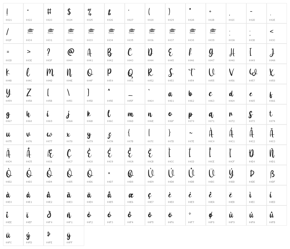 Maple Memories - Personal Use Character Map