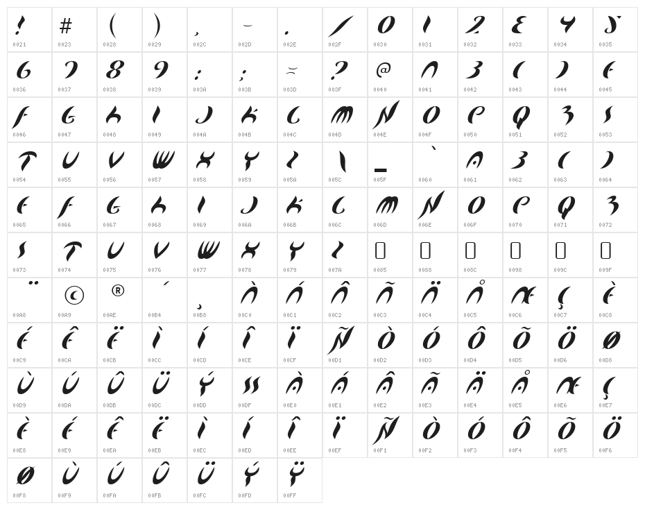 MapofYou-Regular Character Map