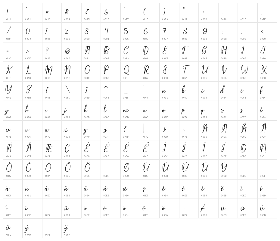 MaqellaScript Character Map