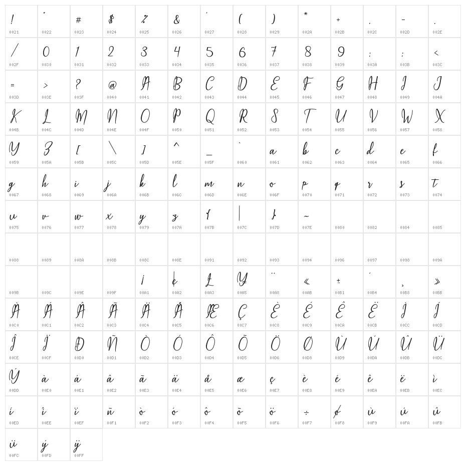 MaqellaScript Character Map