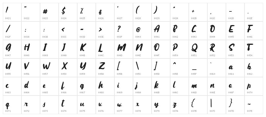 Maqueen Character Map